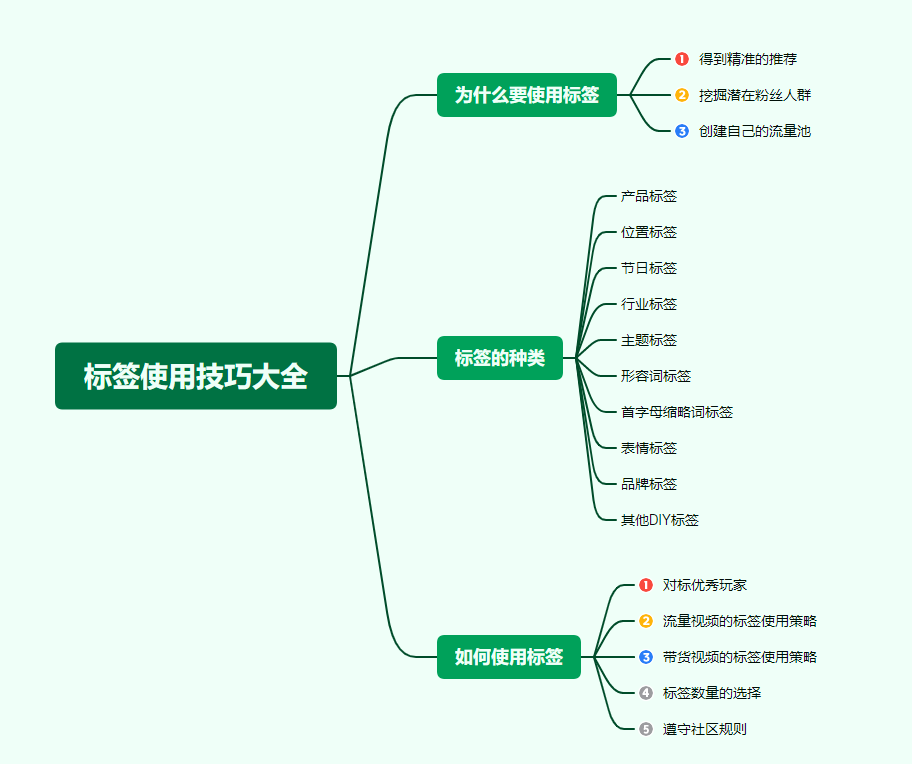 TikTok标签功能用法大全