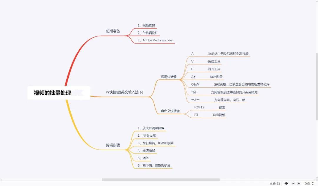 TikTok高效去重剪辑手法之PR的运用