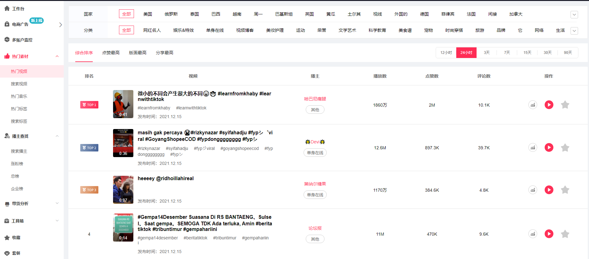 TikTok超实用智能营销及数据分析网站