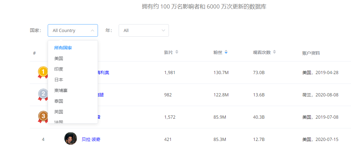 TikTok超实用智能营销及数据分析网站