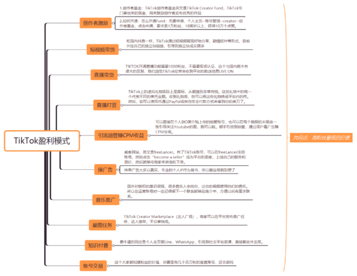 TikTok矩阵号之邮箱批量注册