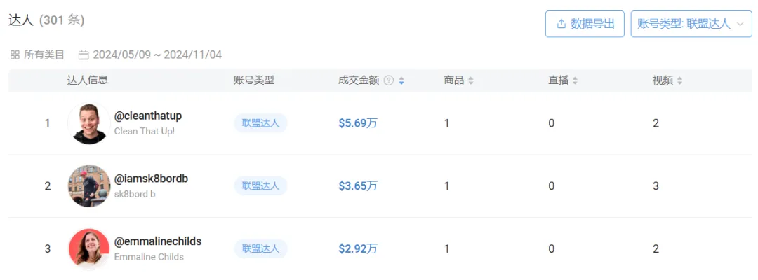IndigoPetCo“狗狗脱毛扫帚”：宠物清洁出海新典范，TikTok热销背后的秘密
