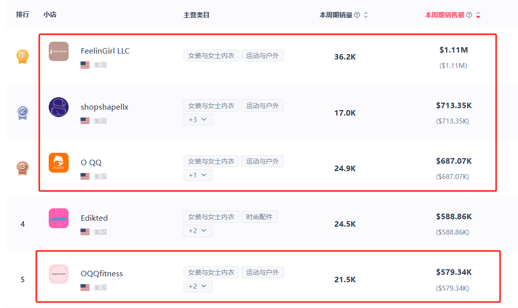 塑身衣市场新风向：美区TikTok上的品牌出海时尚革命