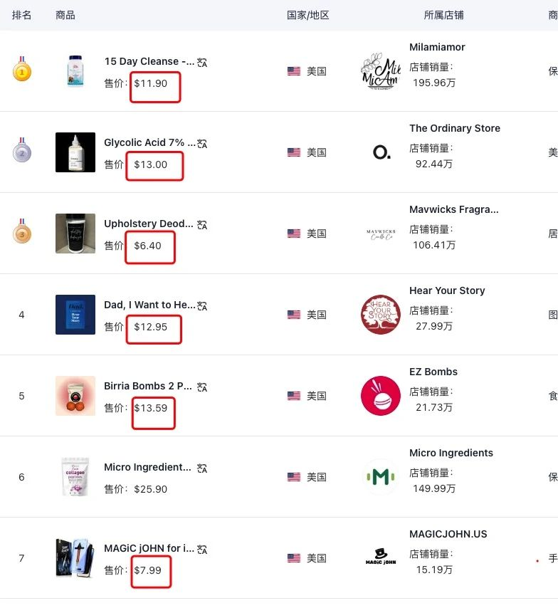 TikTok Shop选品策略：避免低价陷阱，打造品牌竞争力