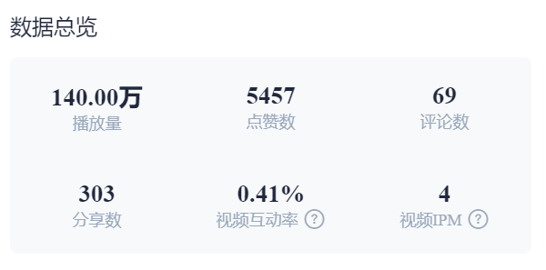 TikTok引爆男士运动短裤销售狂潮：时尚与功能的完美结合