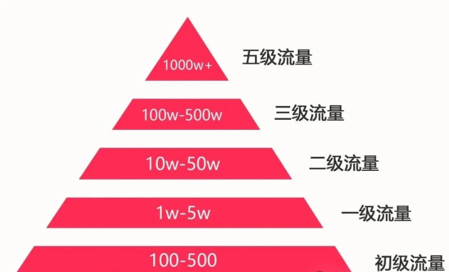 TikTok账号运营及养号策略揭秘