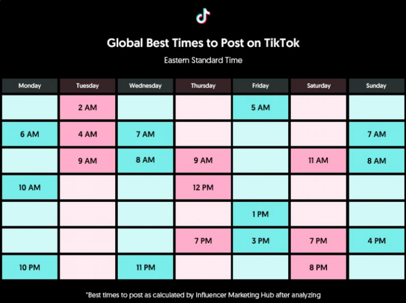 TikTok短视频不同国家、不同赛道黄金发布时间大全