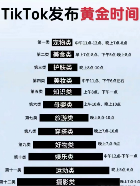 TikTok短视频不同国家、不同赛道黄金发布时间大全