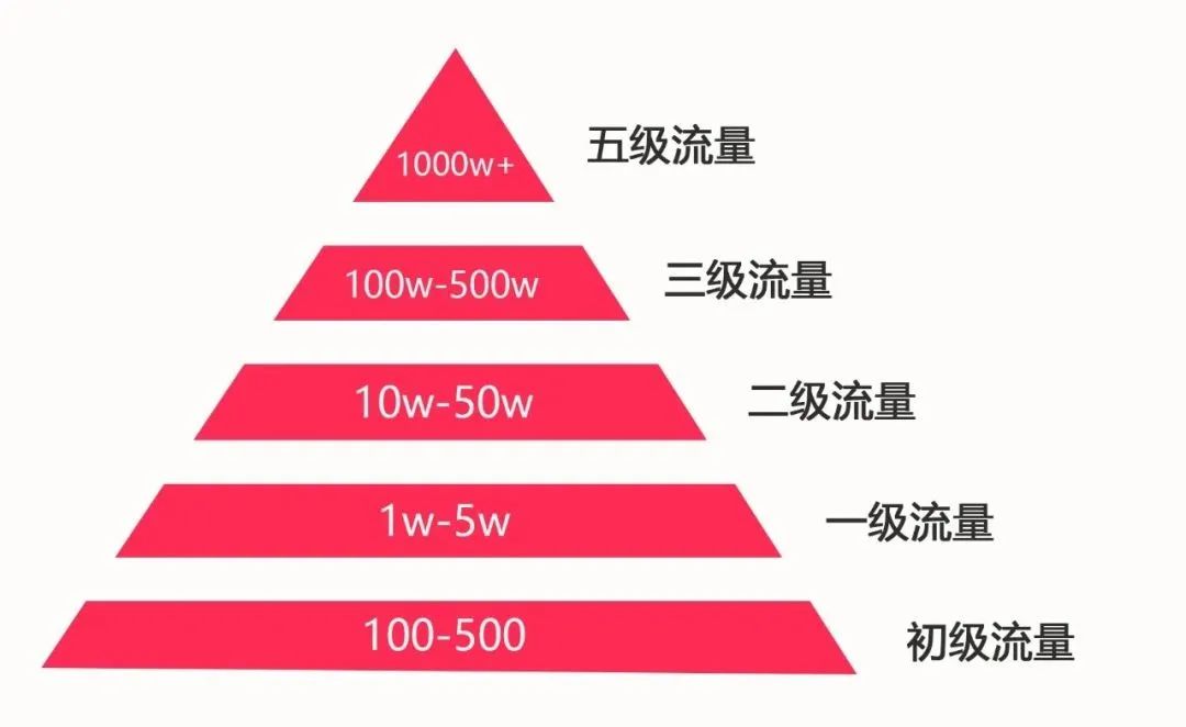 TikTok养号教程攻略：9个秘诀打造流量账号！