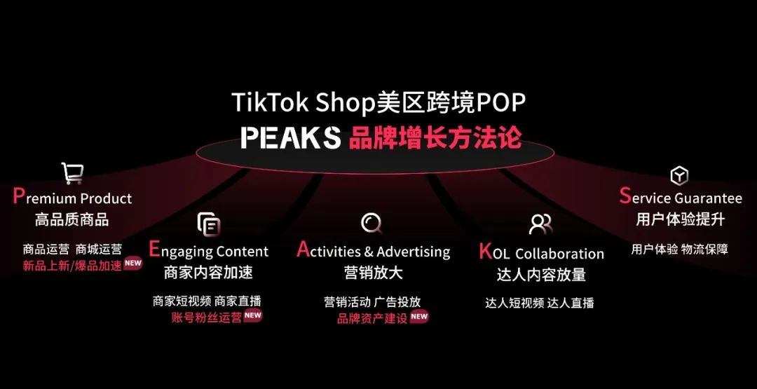 TikTok Shop 推 “PEAKS 计划”，助力跨境商家品牌化突围，抢占确定性增长高地