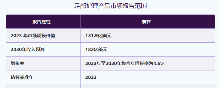脚部护理在TikTok Shop美区爆卖：国产个护神器如何征服海外市场？