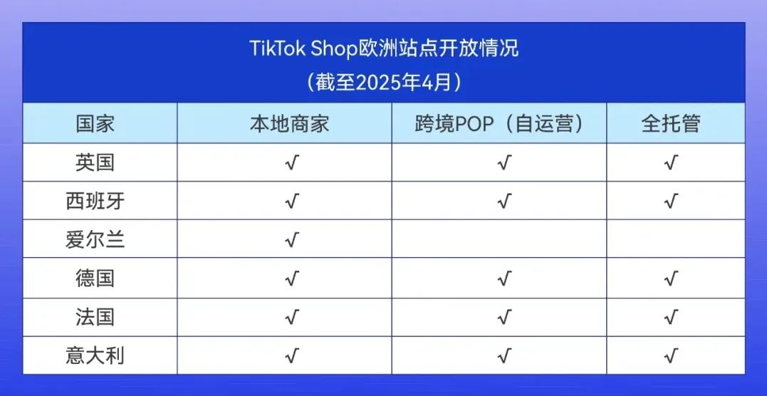 TikTok Shop 欧洲六国版图成型！跨境卖家如何抢占 1.6 亿消费沃土新红利？