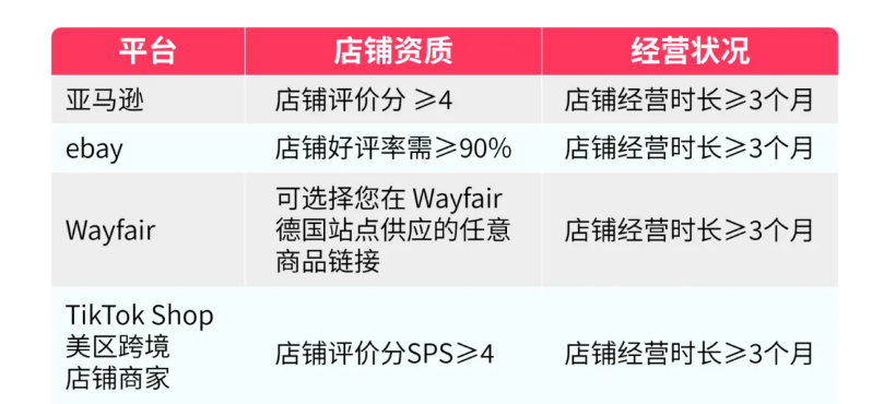 TikTok Shop 欧盟四国跨境 POP 入驻标准更新，多平台商家获新机遇