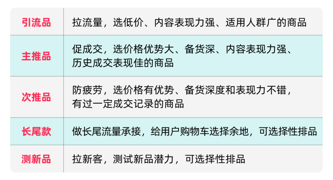 TikTok Shop 自播全攻略:从 0 到 1 打造高效直播矩阵