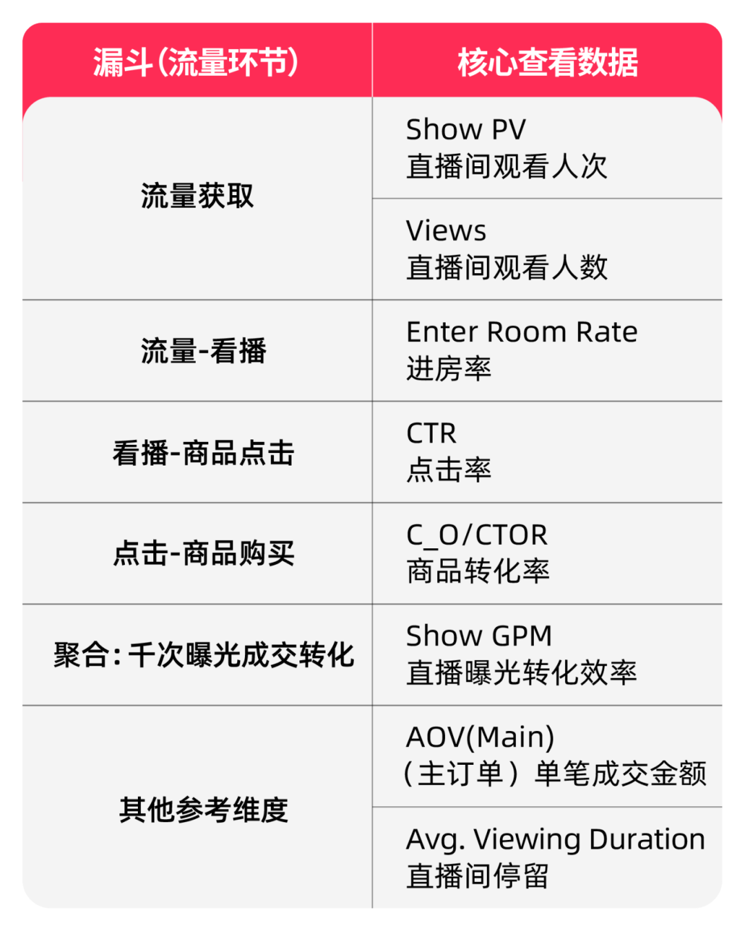 TikTok Shop 自播全攻略:从 0 到 1 打造高效直播矩阵
