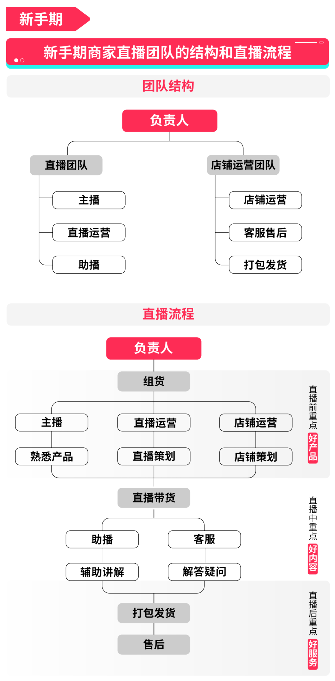 TikTok Shop 自播全攻略:从 0 到 1 打造高效直播矩阵