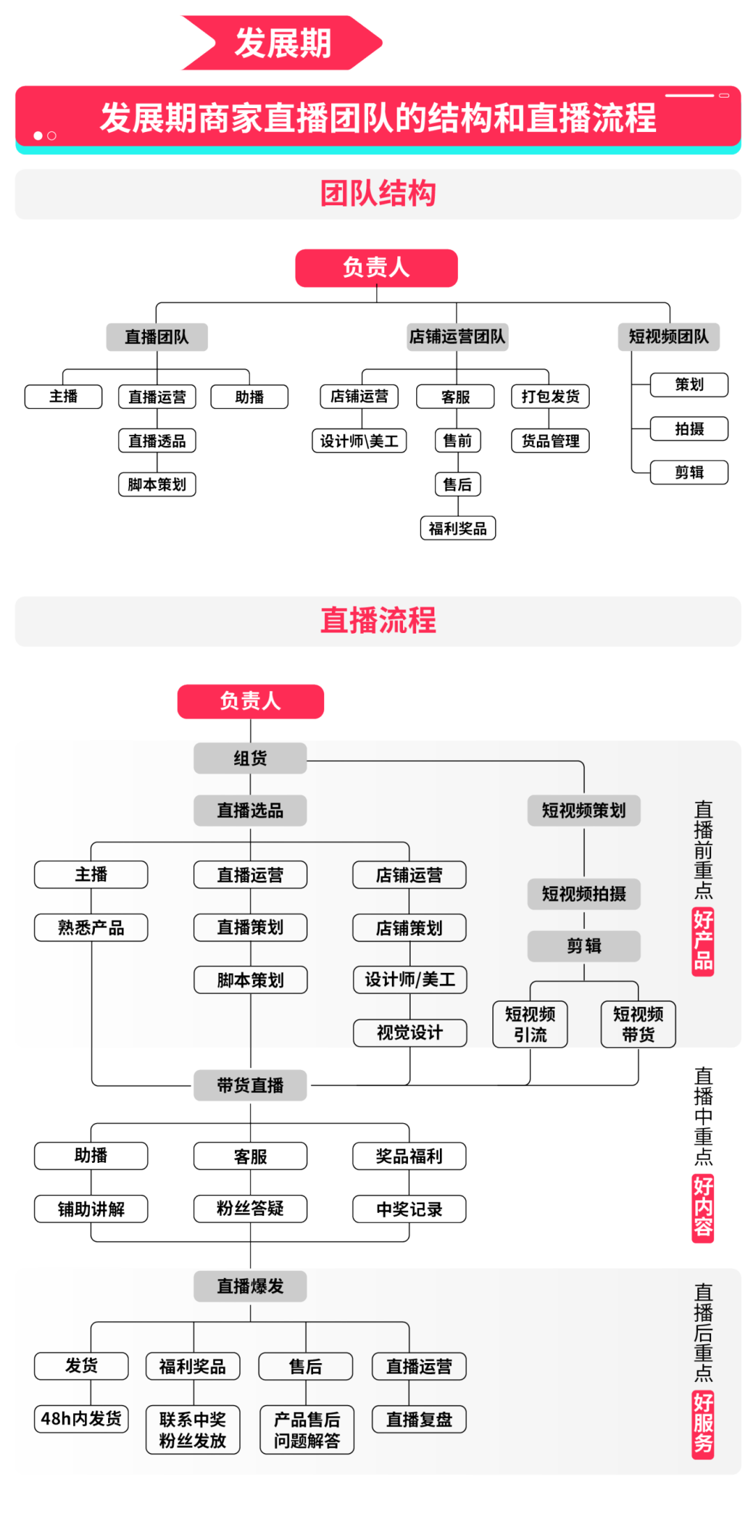 TikTok Shop 自播全攻略:从 0 到 1 打造高效直播矩阵