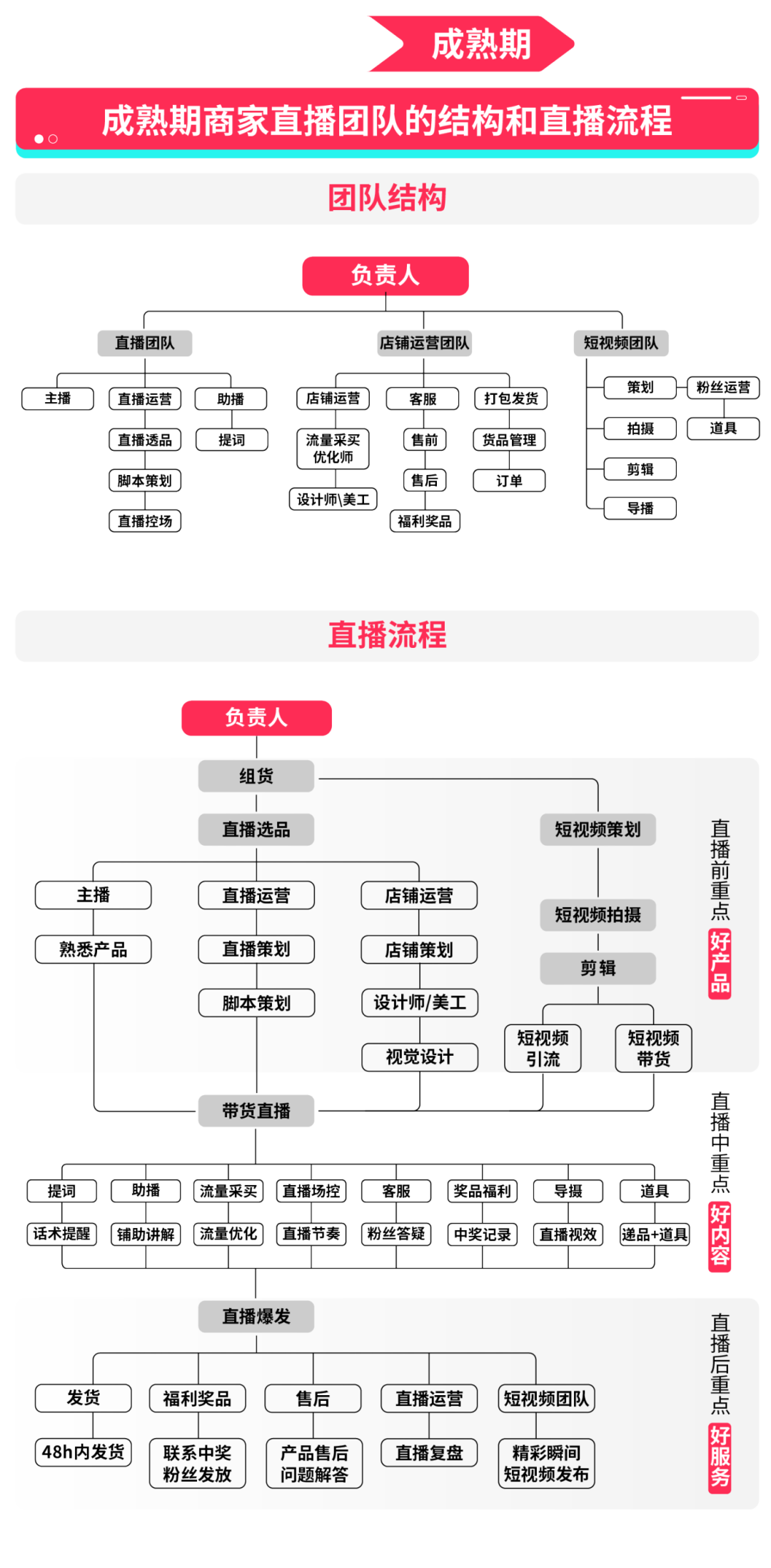 TikTok Shop 自播全攻略:从 0 到 1 打造高效直播矩阵