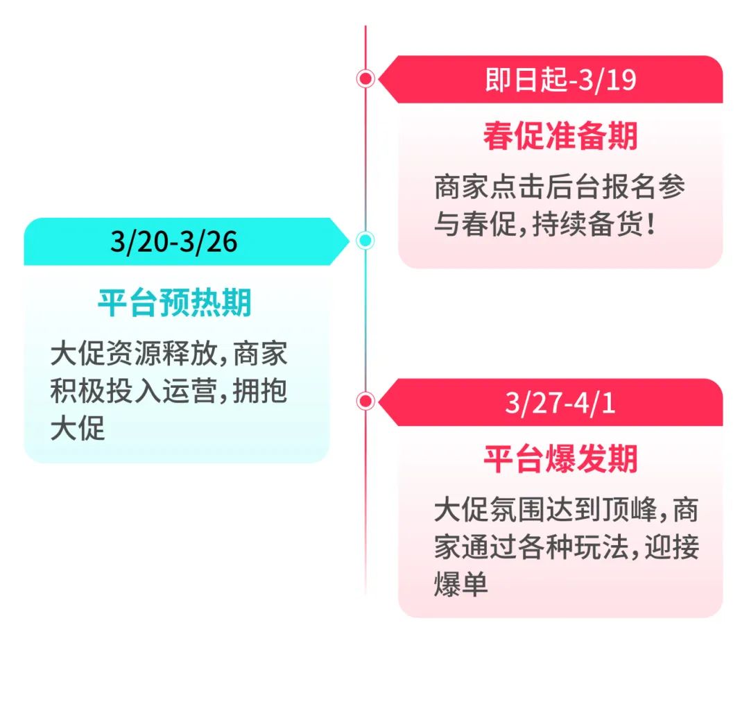 TikTok Shop春季大促定档，商家备战迎开年爆单