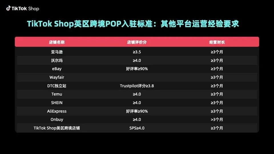 TikTok Shop英国市场发力，助力十类经验商家入驻
