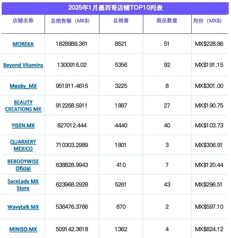 TikTok Shop墨西哥站开放个人商家入驻通道