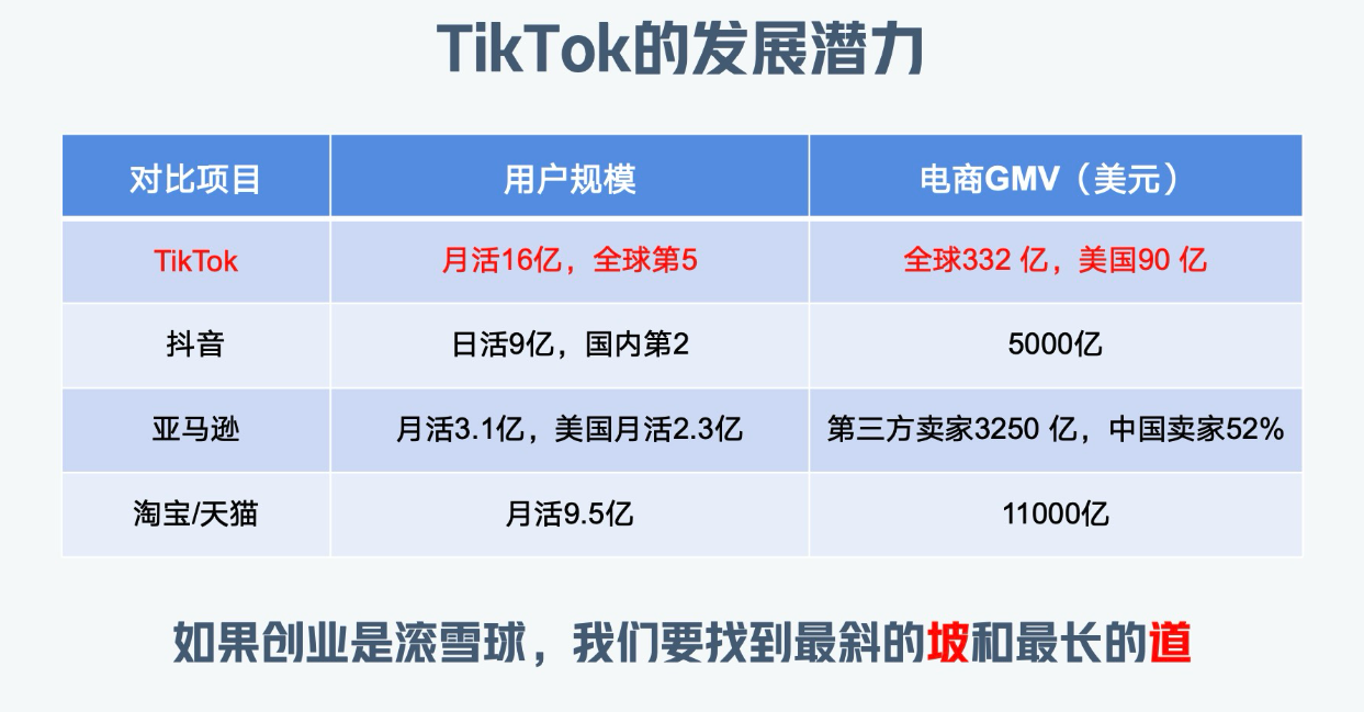 TikTok Shop 全托管：2025 跨境电商新风口，4 大品类掘金攻略