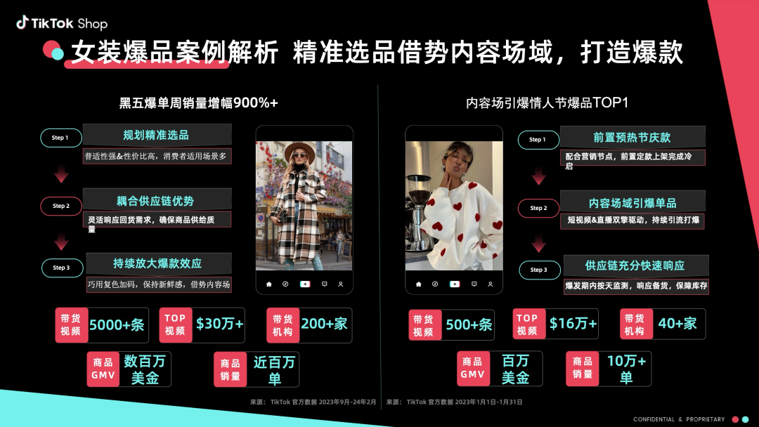 TikTok Shop 全托管：2025 跨境电商新风口，4 大品类掘金攻略