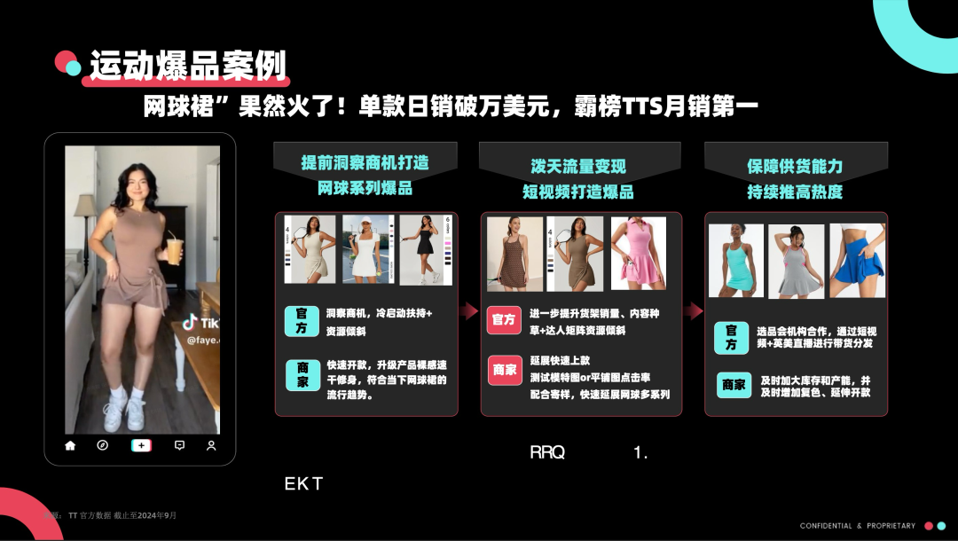 TikTok Shop 全托管：2025 跨境电商新风口，4 大品类掘金攻略