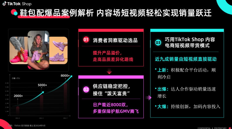 TikTok Shop 全托管：2025 跨境电商新风口，4 大品类掘金攻略