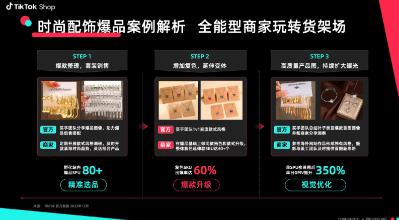 TikTok Shop 全托管：2025 跨境电商新风口，4 大品类掘金攻略