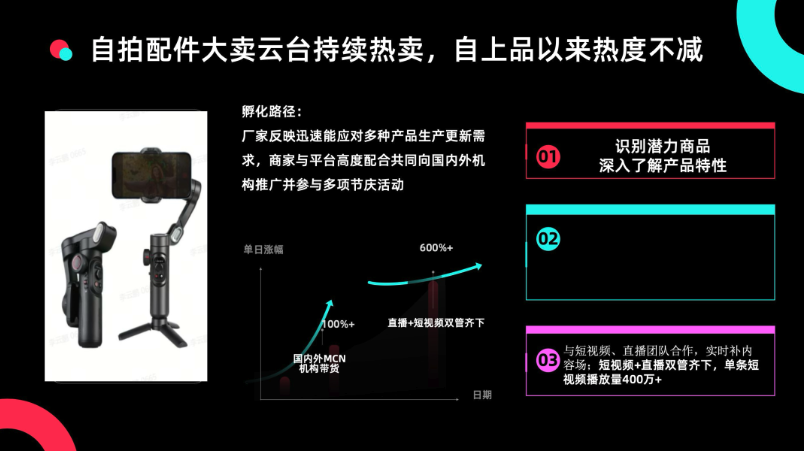 TikTok Shop 全托管：2025 跨境电商新风口，4 大品类掘金攻略