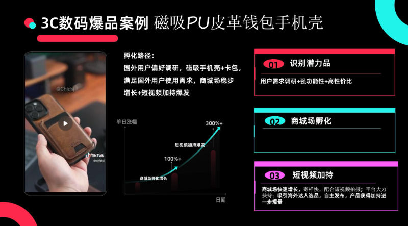 TikTok Shop 全托管：2025 跨境电商新风口，4 大品类掘金攻略