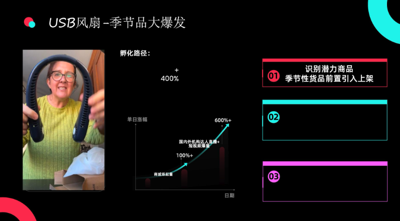 TikTok Shop 全托管：2025 跨境电商新风口，4 大品类掘金攻略