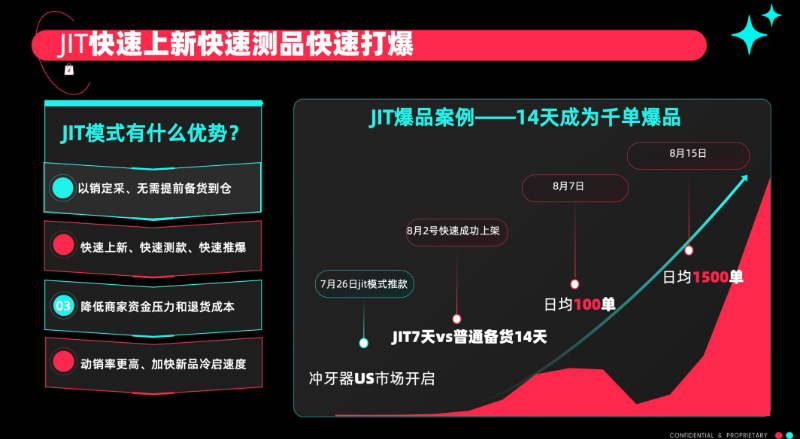 TikTok Shop 全托管：2025 跨境电商新风口，4 大品类掘金攻略