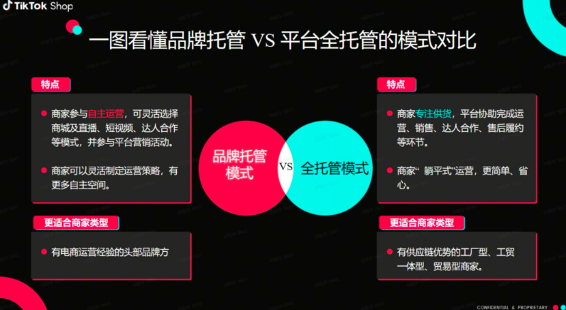 TikTok Shop 全托管：2025 跨境电商新风口，4 大品类掘金攻略