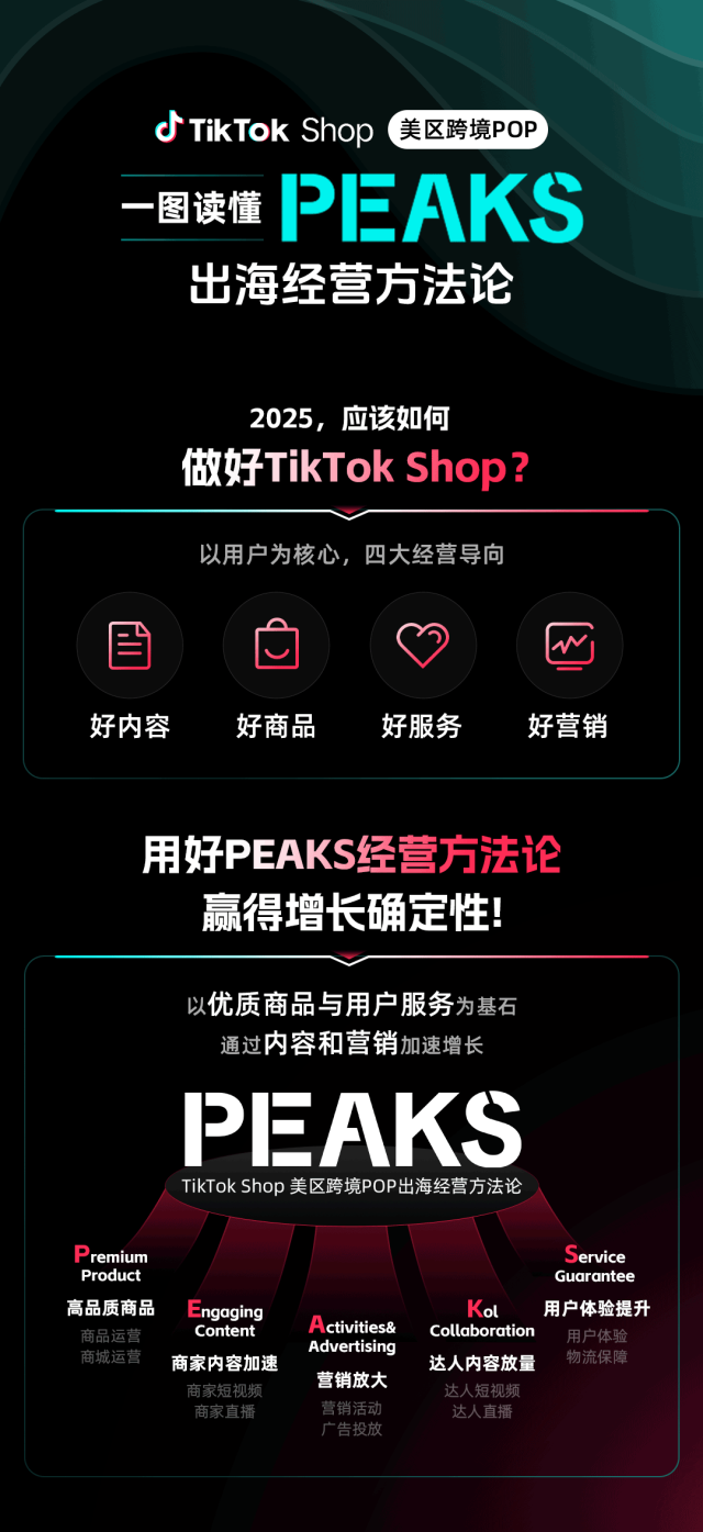 ‌PEAKS出海方法论：美区跨境商家如何做好TikTok Shop？‌