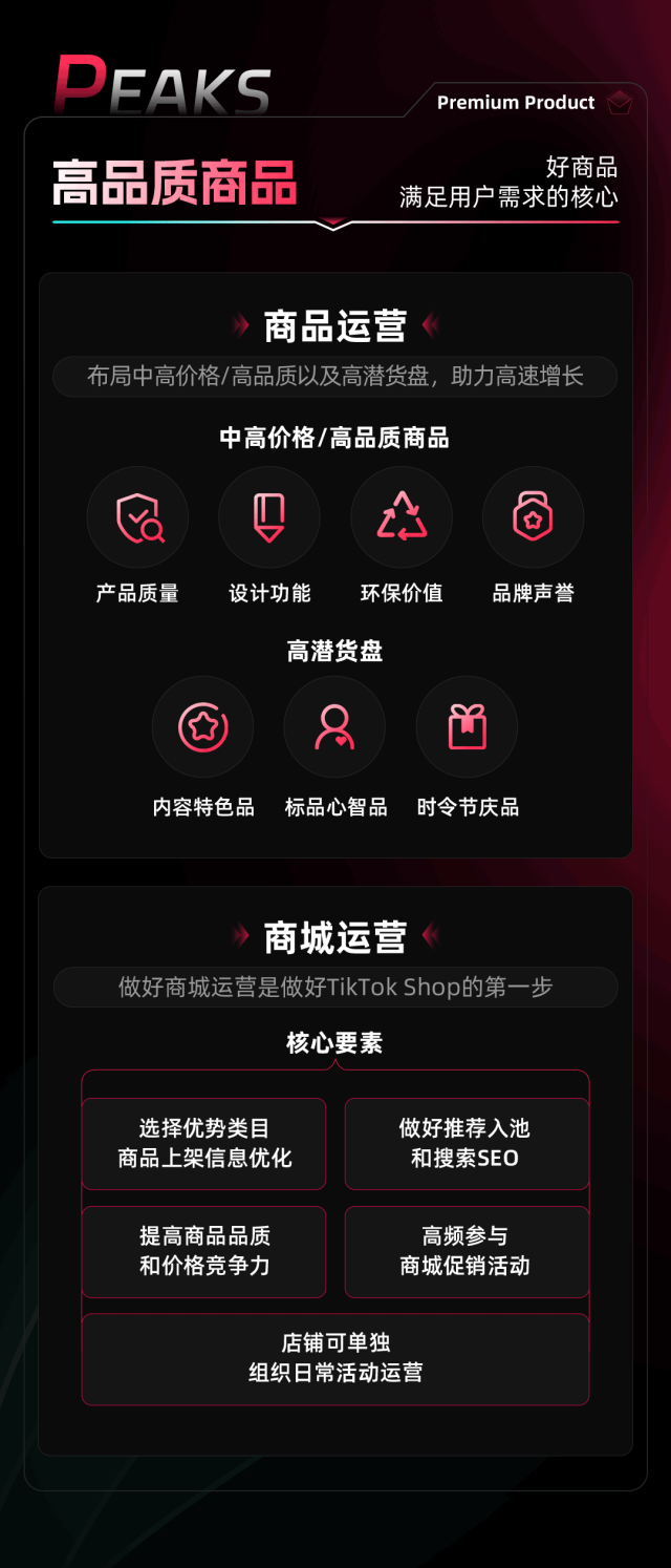 ‌PEAKS出海方法论：美区跨境商家如何做好TikTok Shop？‌