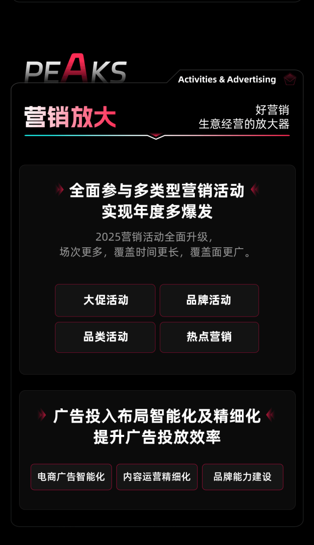 ‌PEAKS出海方法论：美区跨境商家如何做好TikTok Shop？‌