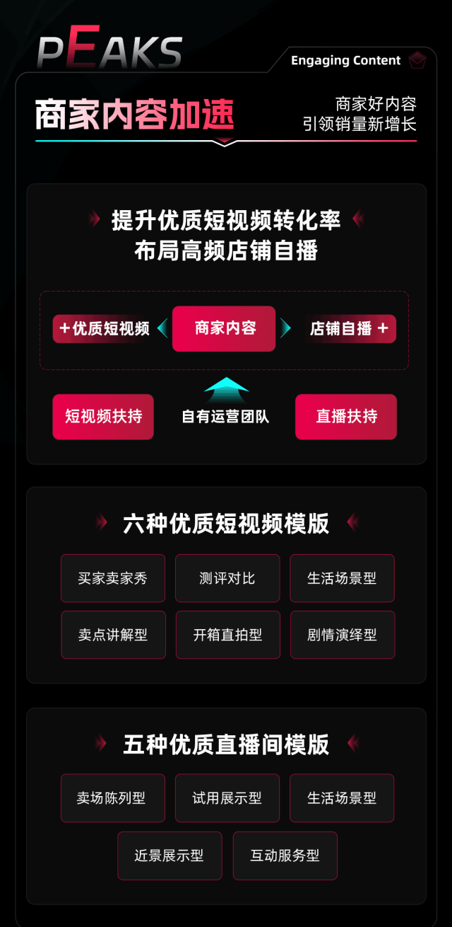 ‌PEAKS出海方法论：美区跨境商家如何做好TikTok Shop？‌