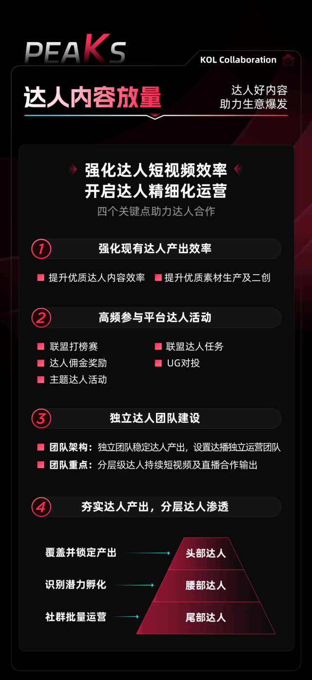 ‌PEAKS出海方法论：美区跨境商家如何做好TikTok Shop？‌