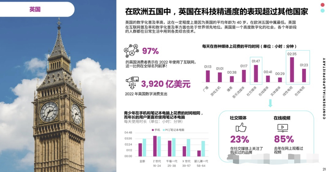 2025跨境新机遇！TikTok英国POP小店入驻全攻略