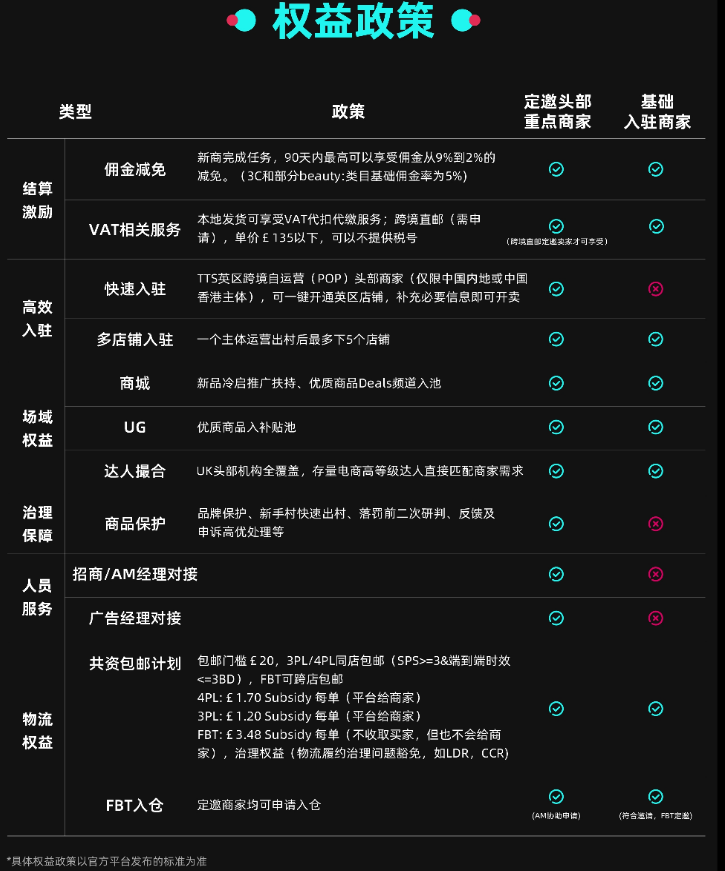 2025跨境新机遇！TikTok英国POP小店入驻全攻略