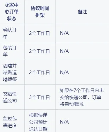 TikTok Shop11月新规，多项政策更新助力商家高效运营