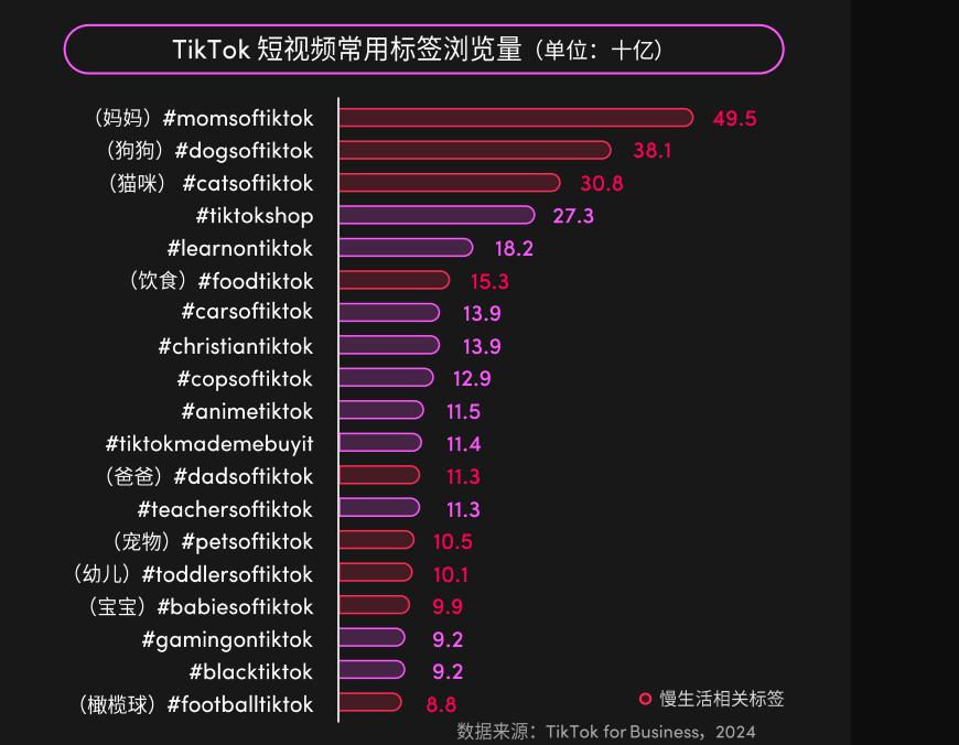 TikTok Shop美国站深度解析，引领社交电商新风向