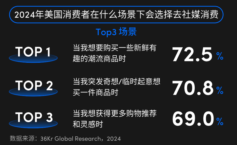TikTok Shop美国站深度解析，引领社交电商新风向