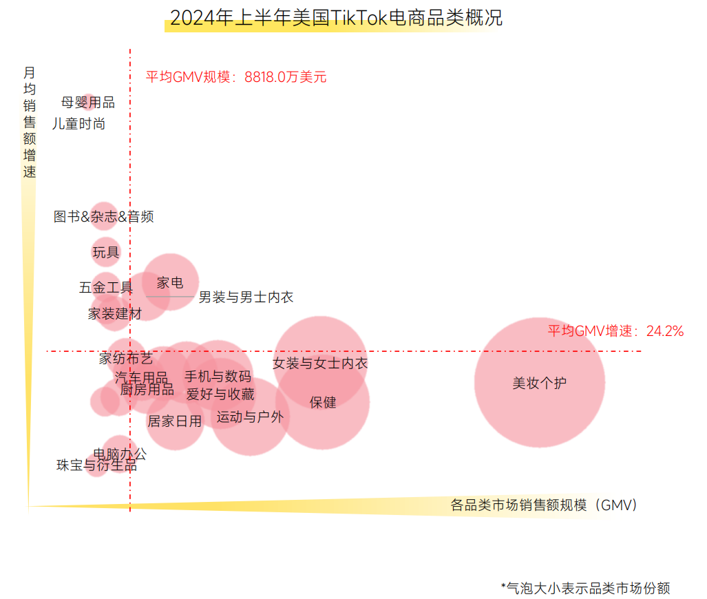 TikTok Shop美国站深度解析，引领社交电商新风向