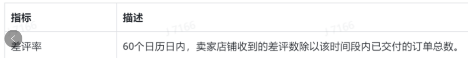 TikTok小店如何避免店铺被封与冻结？申诉处理与申诉策略