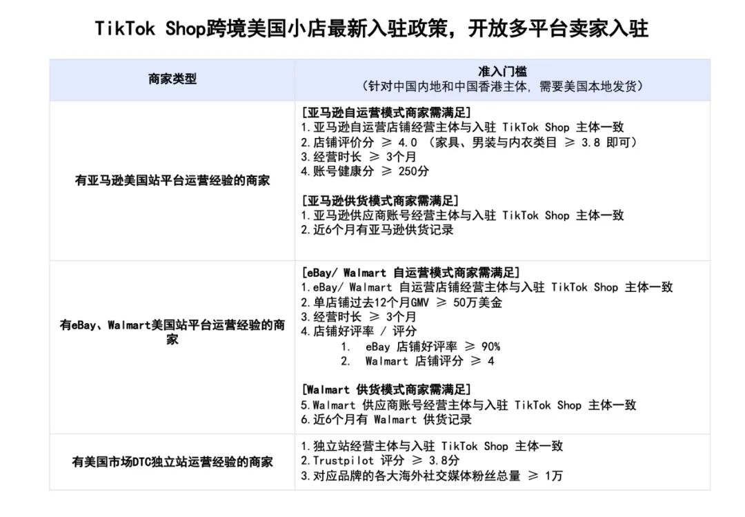 TikTok Shop美区ACCU店和POP店最新入驻标准