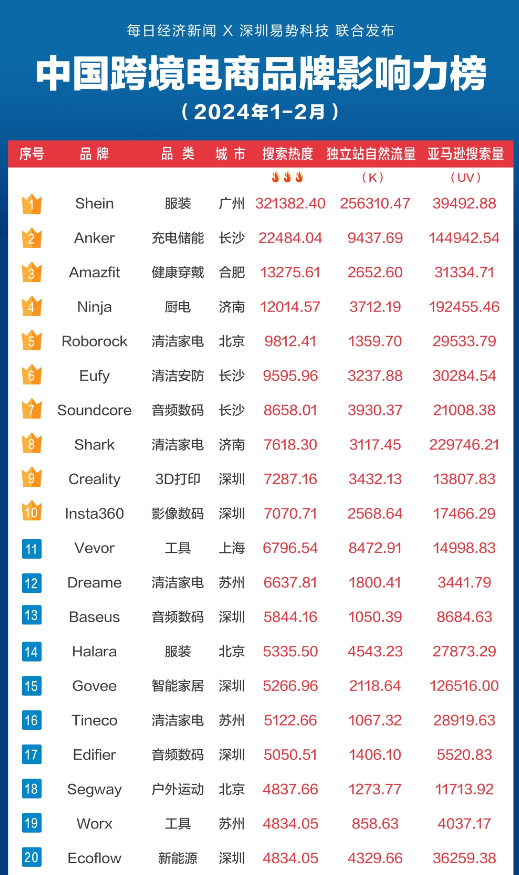 TikTok美区卖家经历剥离法案后4月迎来大爆单