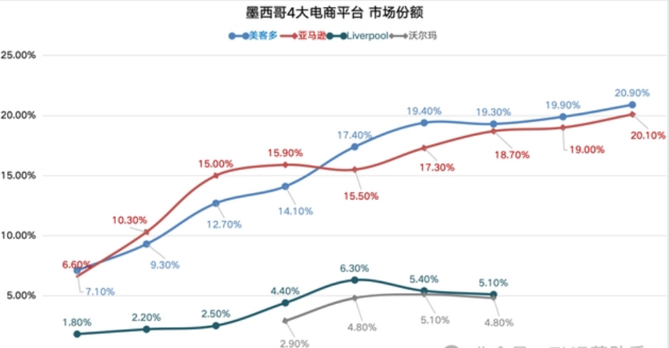 TikTok Shop墨西哥站点开放后如何布局？